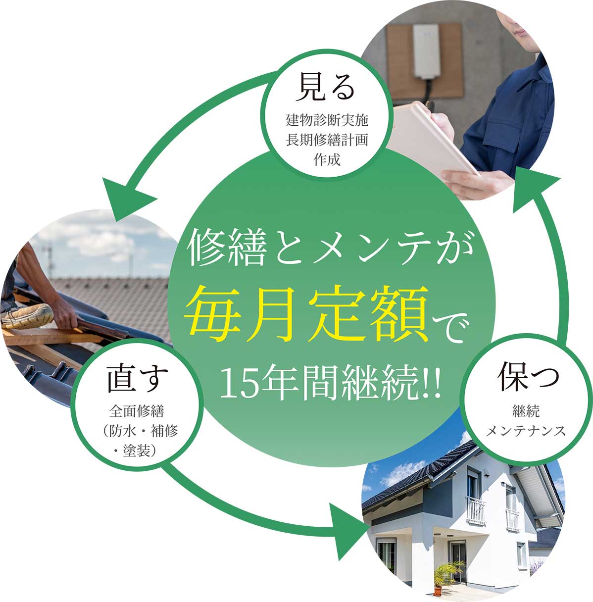 ホームドックの事業スキーム